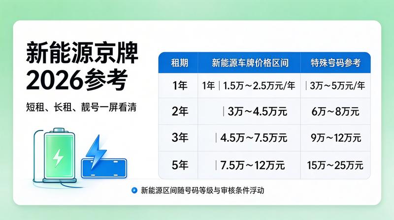 市场分析图